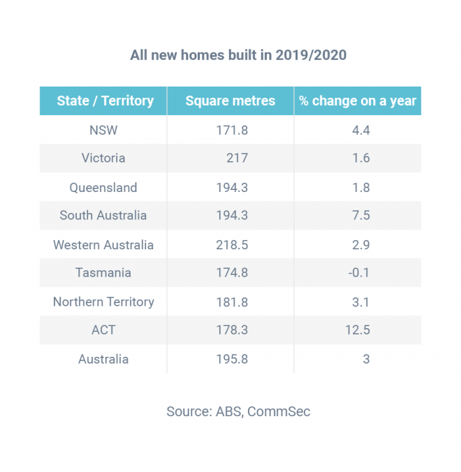 Australia snatches property crown from the US