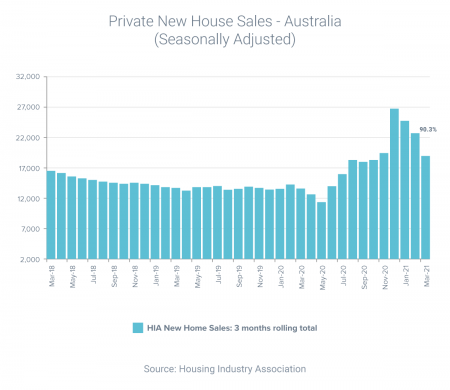 Government extends HomeBuilder construction commencement period