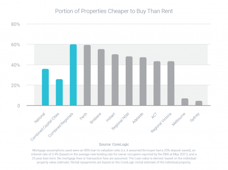 Why you might want to switch from renting to buying